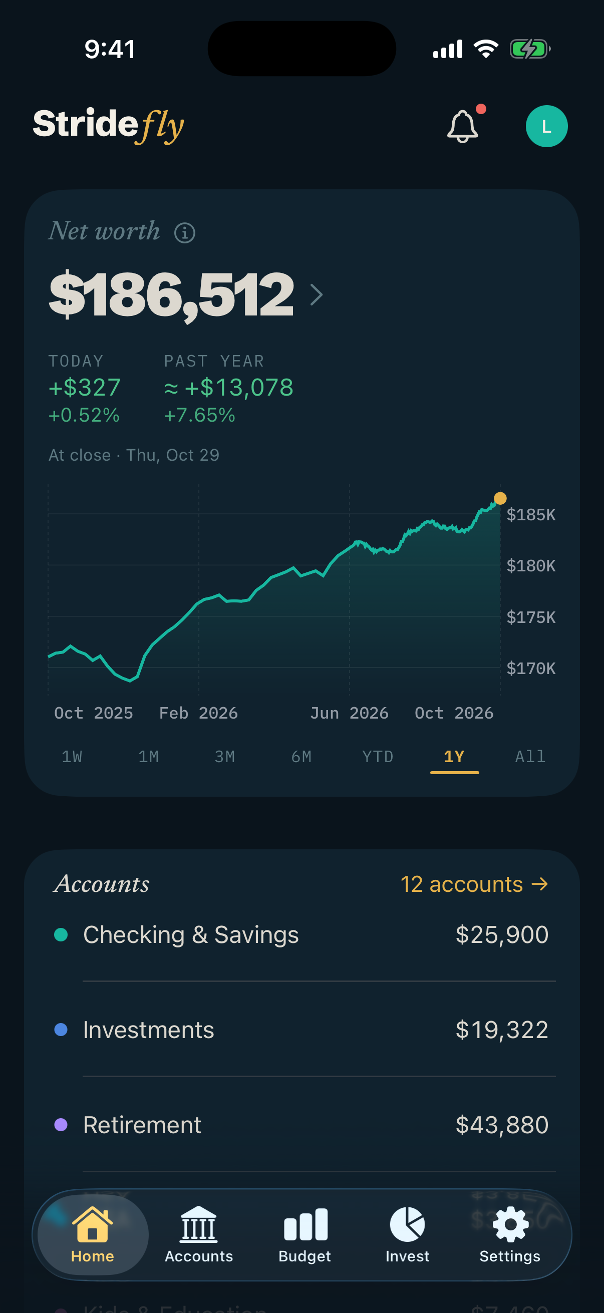 Net worth over one year: $186,512, up $327 on the day and $13,078 (7.65%) over the past year.