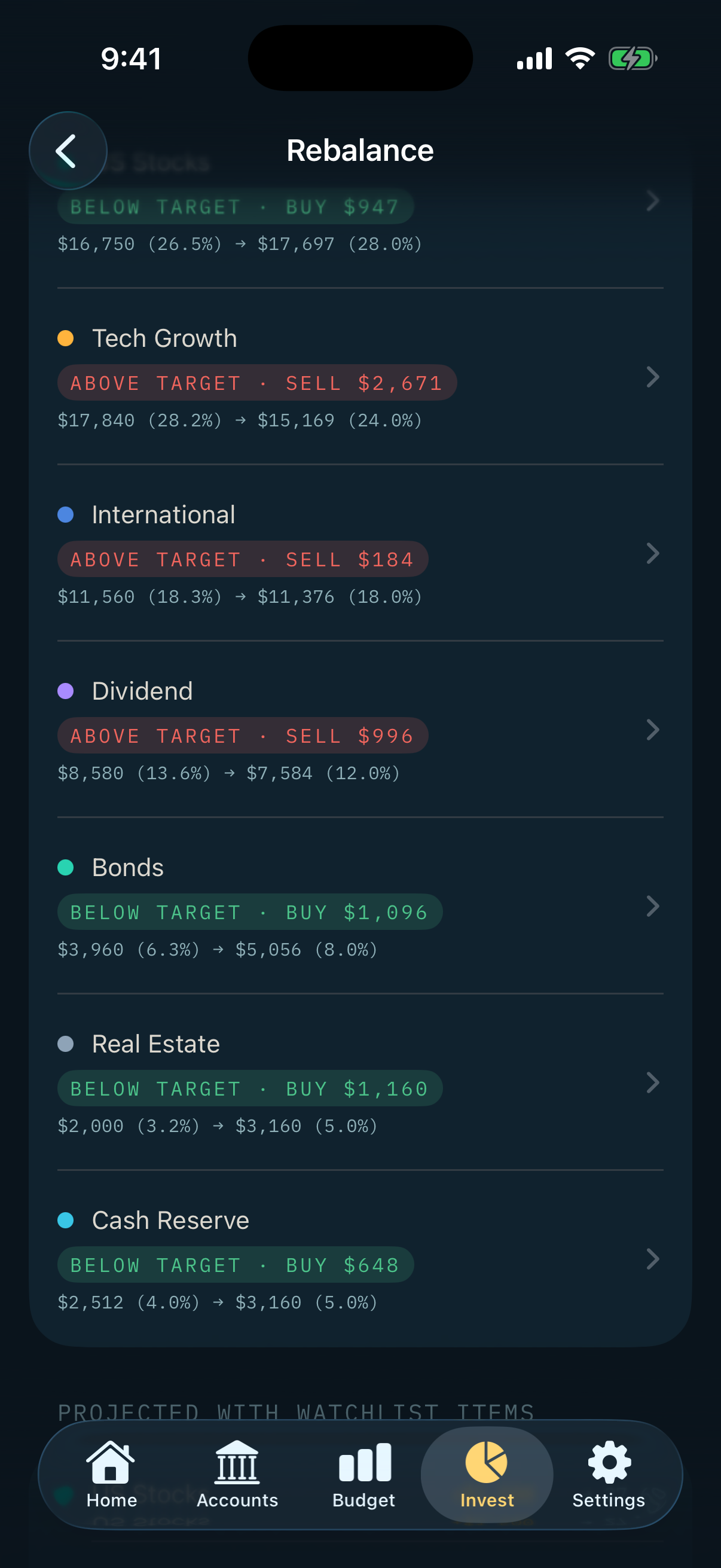 Rebalance plan: $3,851 to reach targets, with buy and sell amounts by asset class, such as selling $2,671 of Tech Growth and buying $1,096 of Bonds.