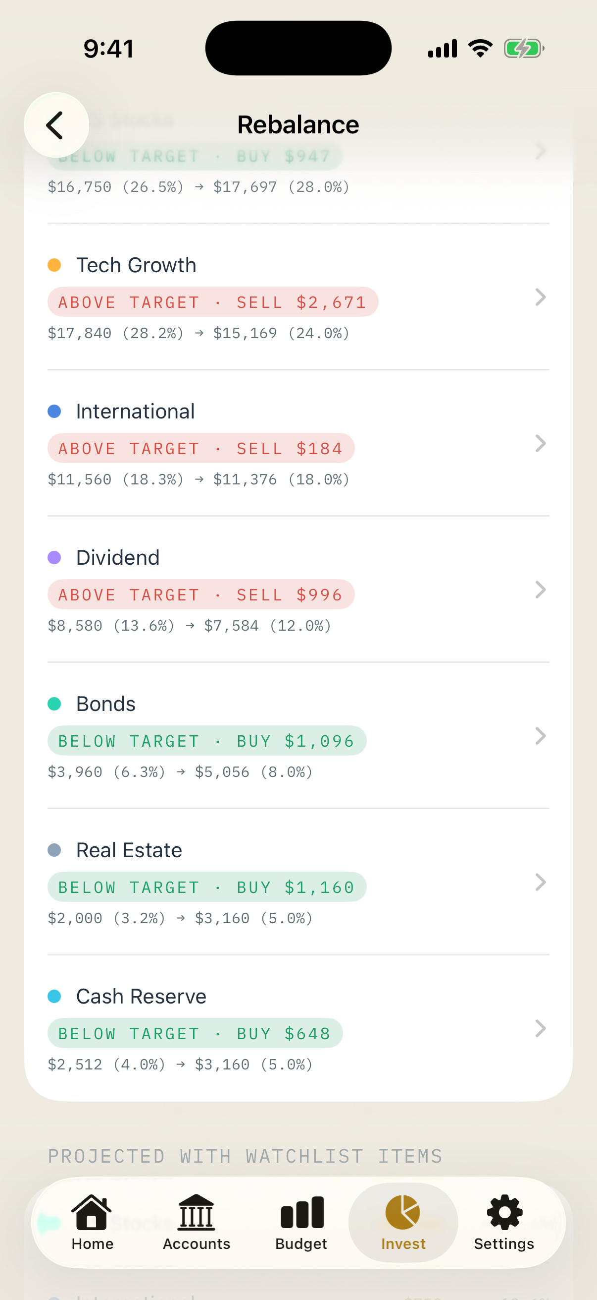 Rebalance plan: $3,851 to reach targets, with buy and sell amounts by asset class, such as selling $2,671 of Tech Growth and buying $1,096 of Bonds.